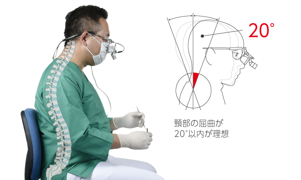 軽量な折り畳み自転車 ドイツ HEINE 拡大鏡 メガネタイプ 使用法わかる